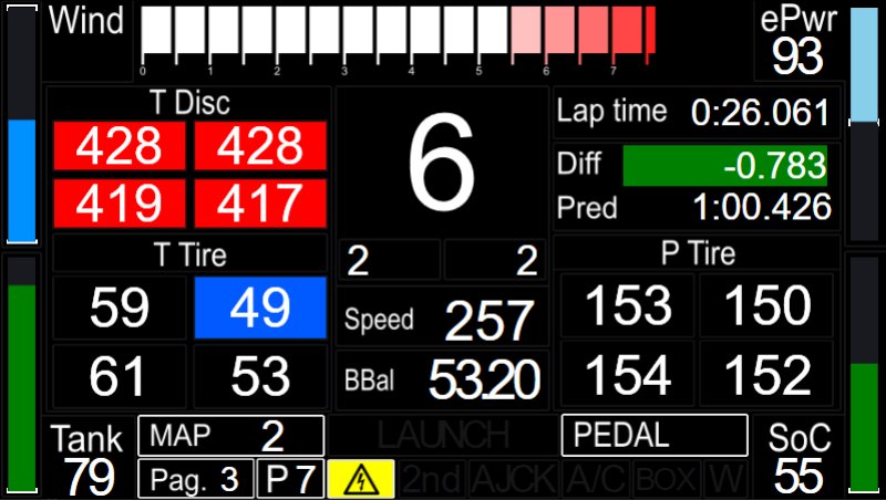 Isotta Fraschini Tipo 6-C Dashboard Layout 1